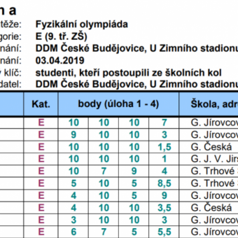 Úspěchy nižšího gymnázia v FO