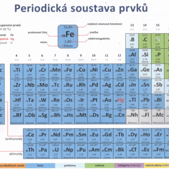 Úspěšné okresní kolo Chemické olympiády