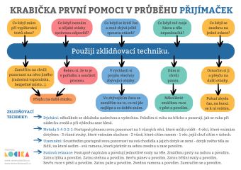 První pomoc u přijímaček