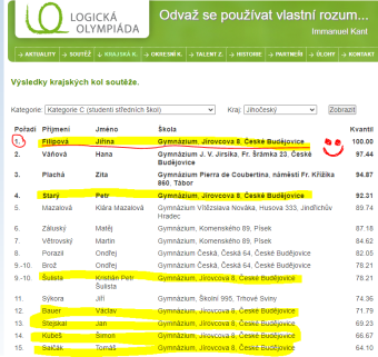 Logika se nás dotýká Logická olympiáda- výsledky KK.PNG.