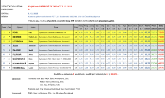 Krásné výsledky v CHO Snímek obrazovky 2025-12-15 v 22.11.58.png.
