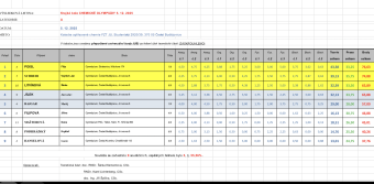 Krásné výsledky v CHO Snímek obrazovky 2025-12-15 v 22.12.29.png.